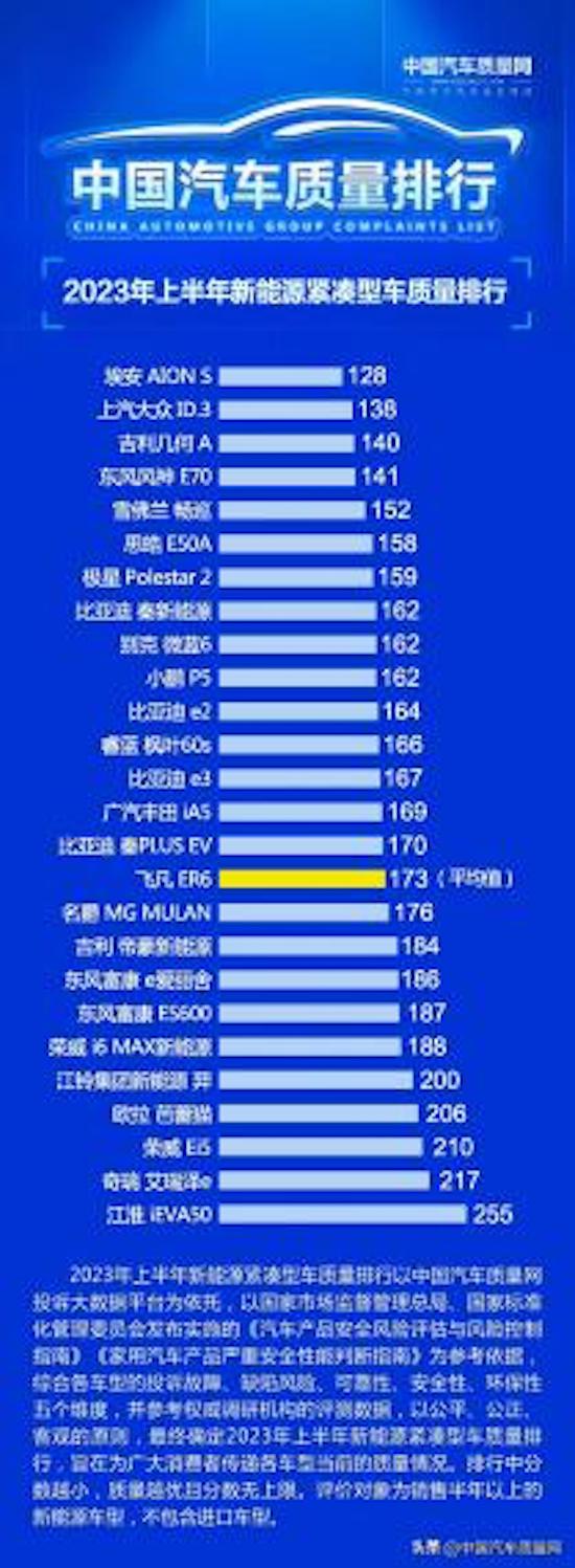 再上新台阶 上汽大众ID.家族9月订单超2万_fororder_image004