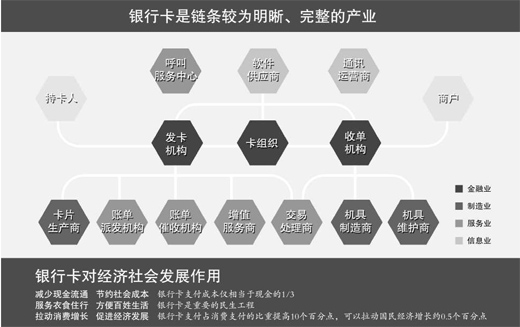 銀行卡價改新政落地  產(chǎn)業(yè)發(fā)展迎新契機