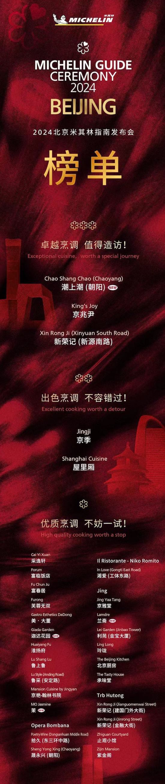 第五版北京米其林指南发布 全球首家潮州菜米其林三星餐厅问世_fororder_image001