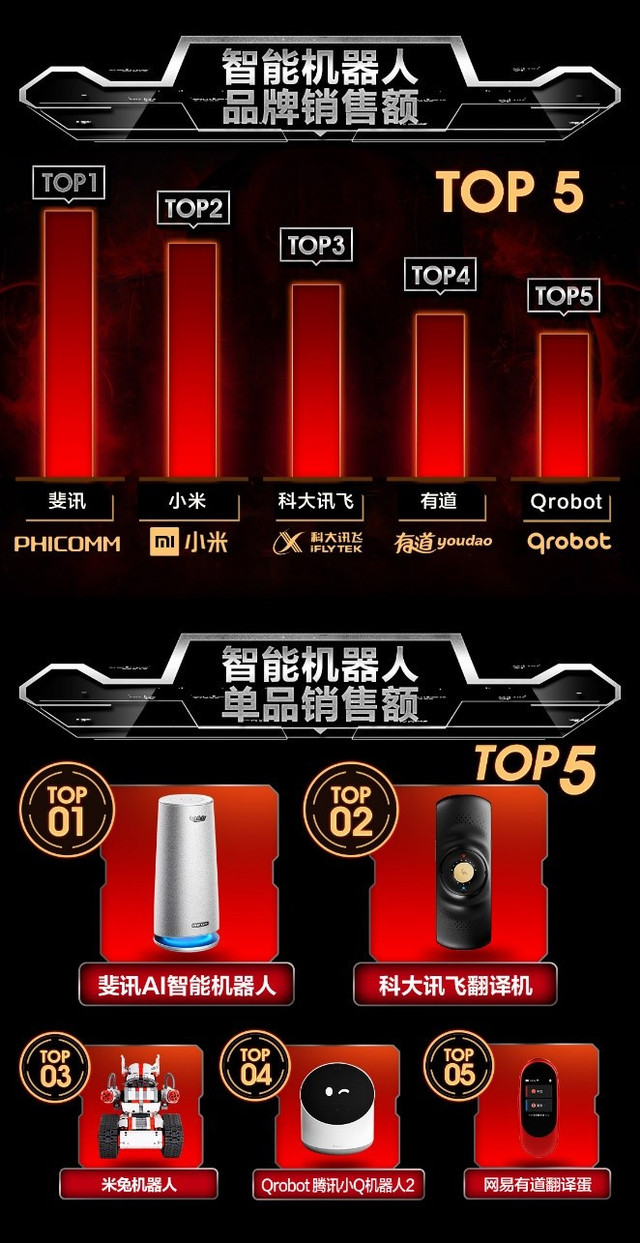 京东智能品类日销售额增长700% 荣耀成智能手环双料冠军 京东智能品类日销售额增长700% 荣耀成智能手环双料冠军