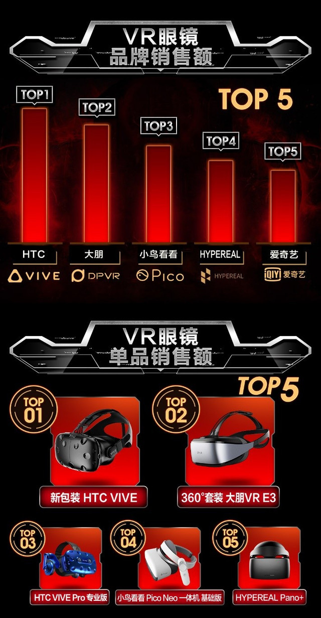 京东智能品类日销售额增长700% 荣耀成智能手环双料冠军 京东智能品类日销售额增长700% 荣耀成智能手环双料冠军