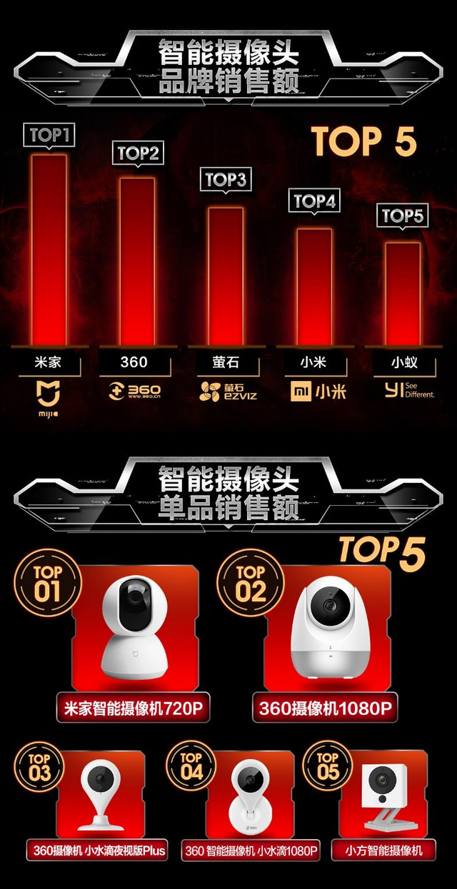 京东智能品类日销售额增长700% 荣耀成智能手环双料冠军 京东智能品类日销售额增长700% 荣耀成智能手环双料冠军