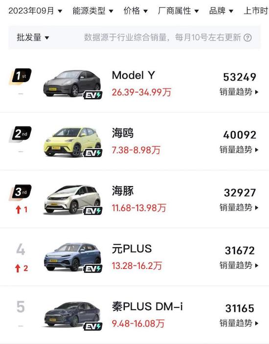 再进化的特斯拉Model Y开启大规模交付 受全国车主好评_fororder_image007