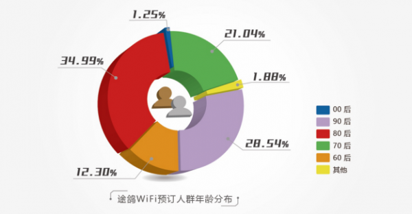 手机免费代理ip怎么设置