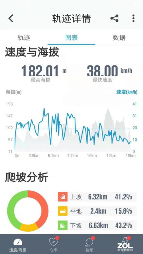雅迪石墨烯电池行业首发 用数据回应网友疑问