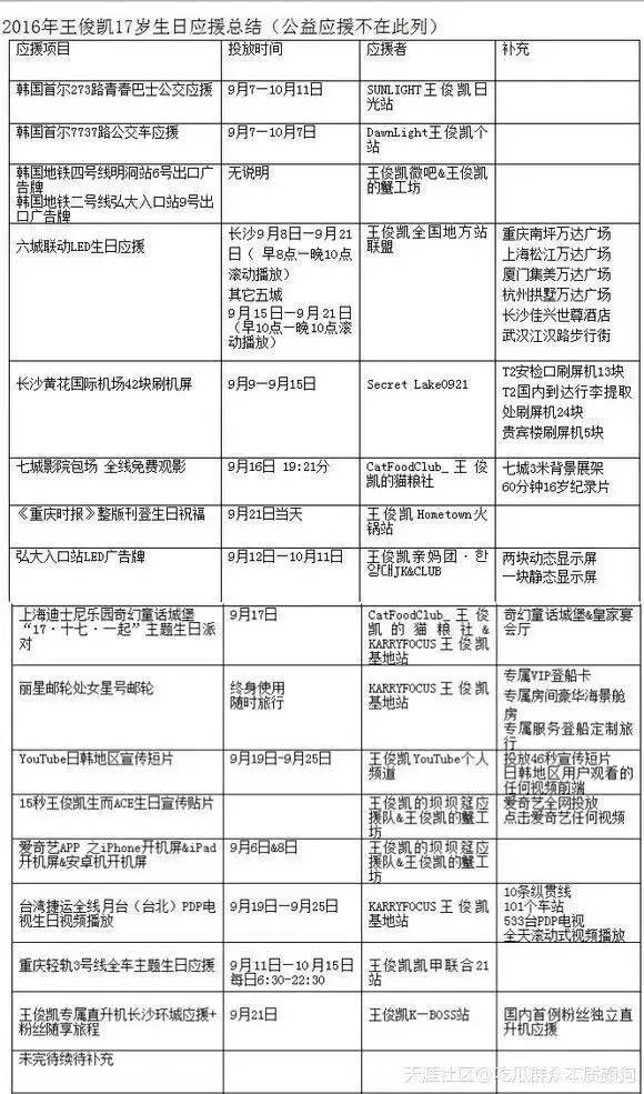 TFBOYS之王俊凱17歲生日刷屏背後，一場愈演愈烈的粉絲“應援戰”