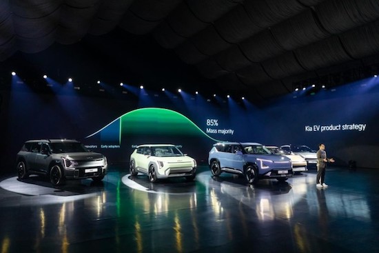 起亚在“Kia EV Day”上发布EV5及两款概念车型 加速电动汽车普及_fororder_image005