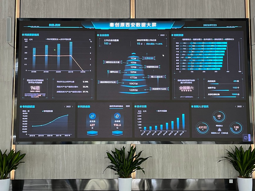 西安咸阳，何以唱好“双城记”？
