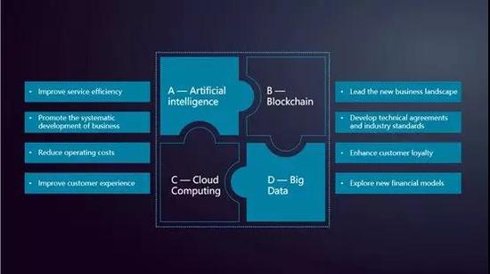 融之家CEO张建梁：人工智能驱动下的消费金融基因重组