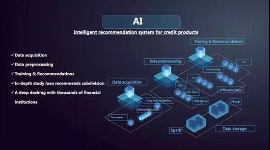 融之家CEO张建梁：人工智能驱动下的消费金融基因重组