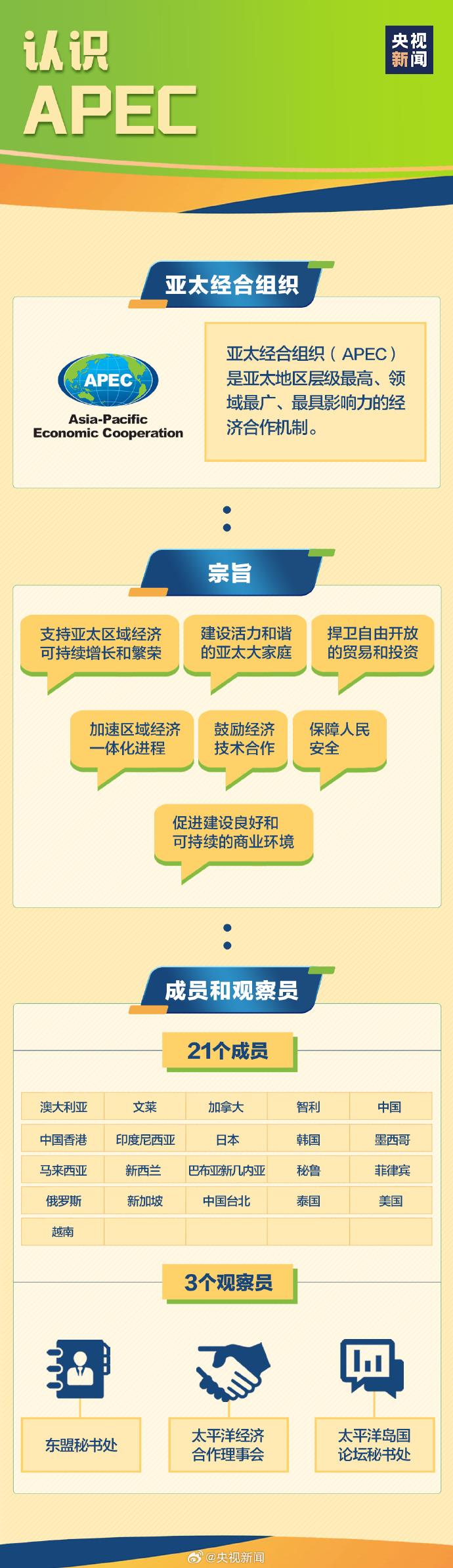 知識點收藏！什麼是APEC？中國為亞太和世界繁榮作出了哪些貢獻？