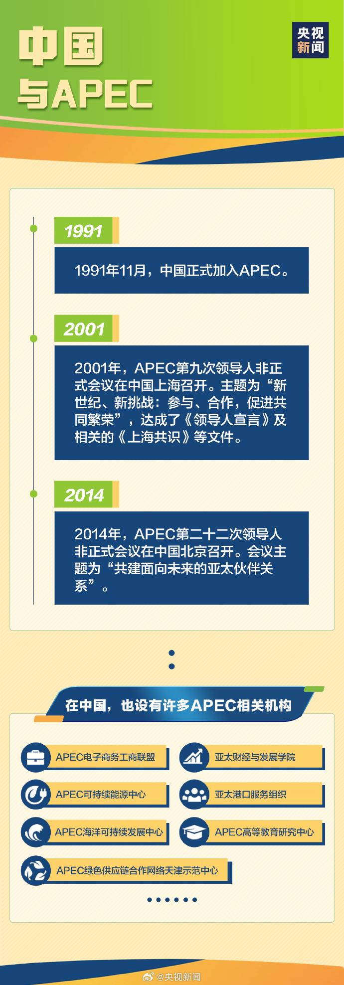 知識點收藏！什麼是APEC？中國為亞太和世界繁榮作出了哪些貢獻？