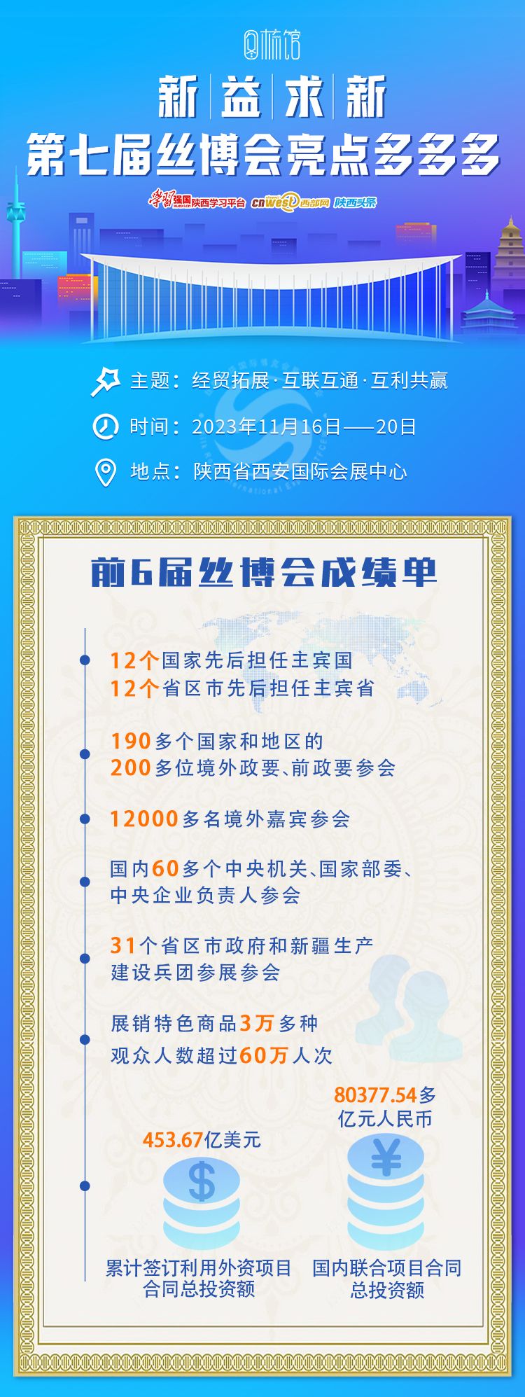 图梳馆丨新益求新 第七届丝博会亮点多多多！