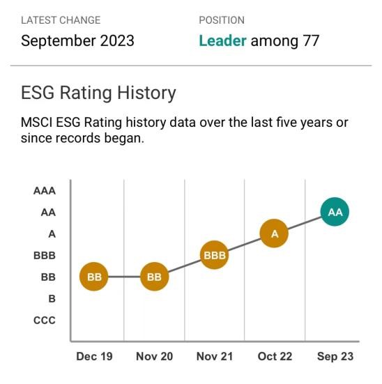 蒙牛入选2023年中国上市公司ESG优秀实践案例_fororder_5