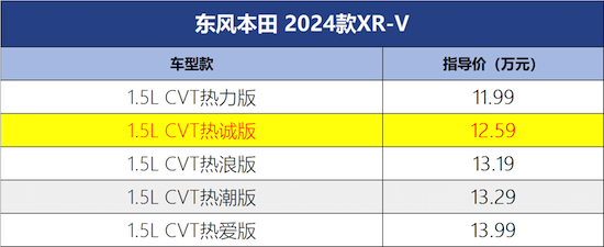 性价比提升 解析东风本田2024款XR-V热诚版_fororder_image001