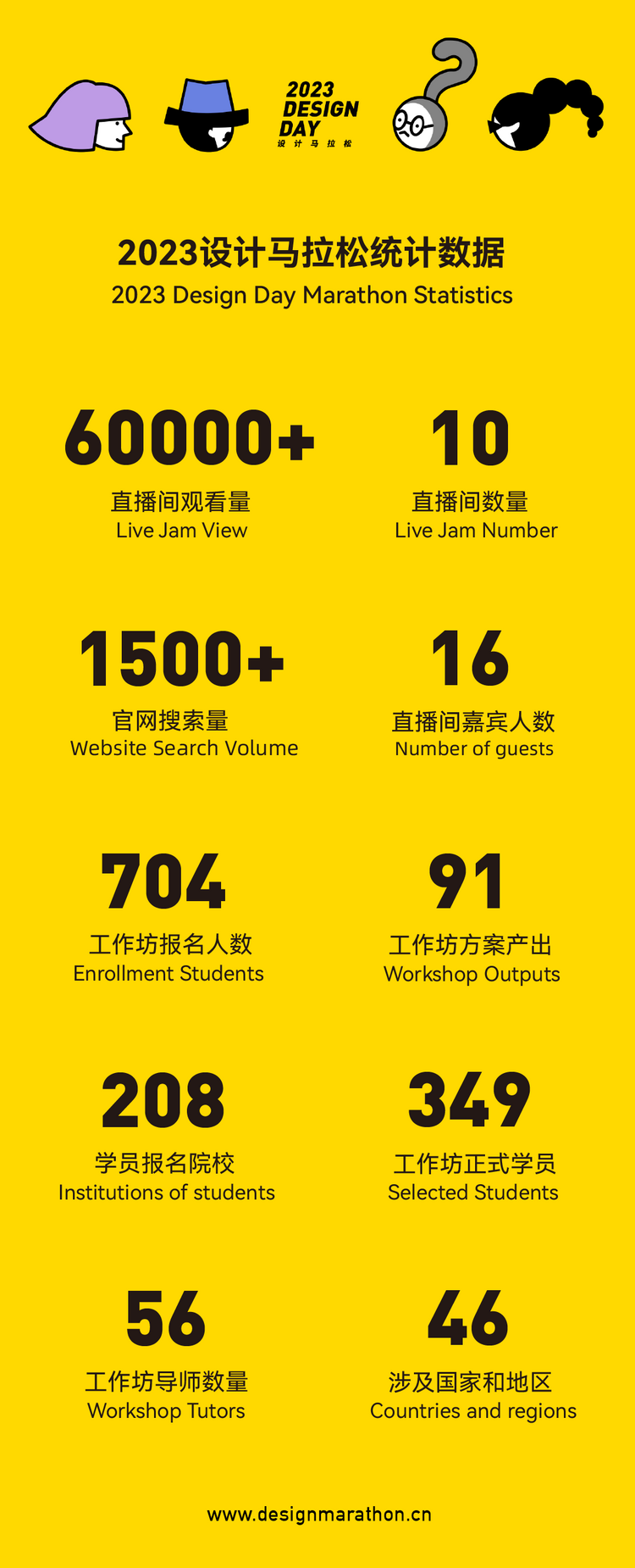 2023设计马拉松完美收官！