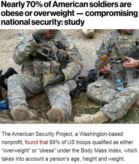 接近70%！美军臃肿身材或危及国家安全