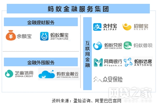 深扒阿里互金生态 蚂蚁金服涉及11个线上品牌