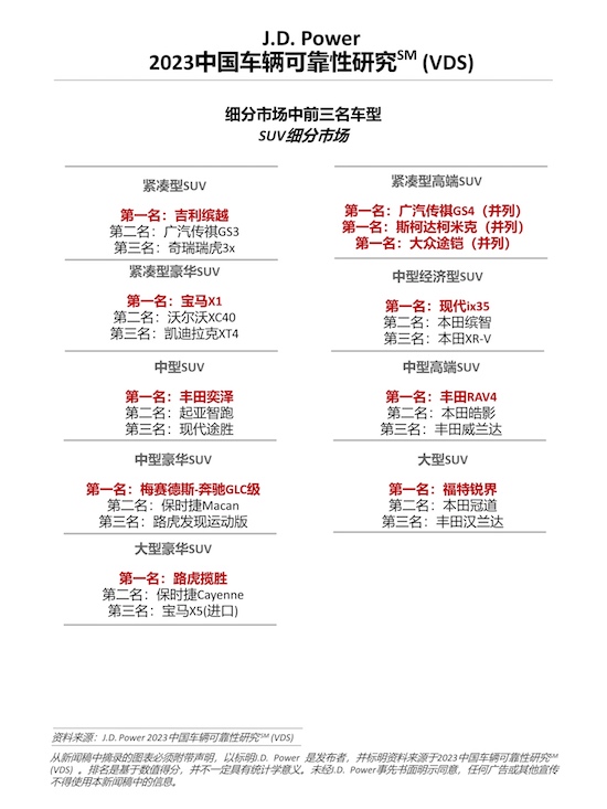 J.D. Power研究：中国车辆可靠性水平趋于稳定 智能化配置的长期感知质量有待提升_fororder_image006