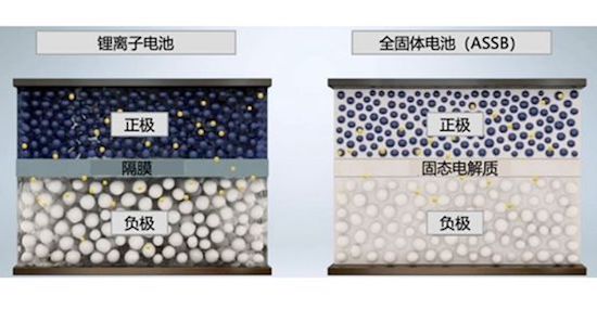 广汽埃安宣布2026年正式量产固态电池_fororder_image002