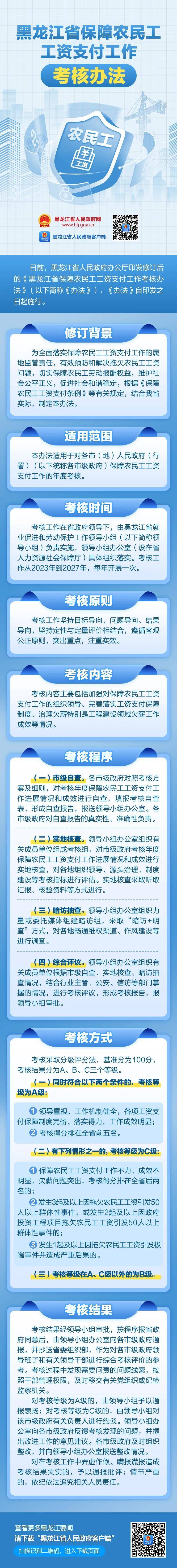 一图读懂！黑龙江省保障农民工工资支付工作考核办法_fororder_微信图片_20231030093710