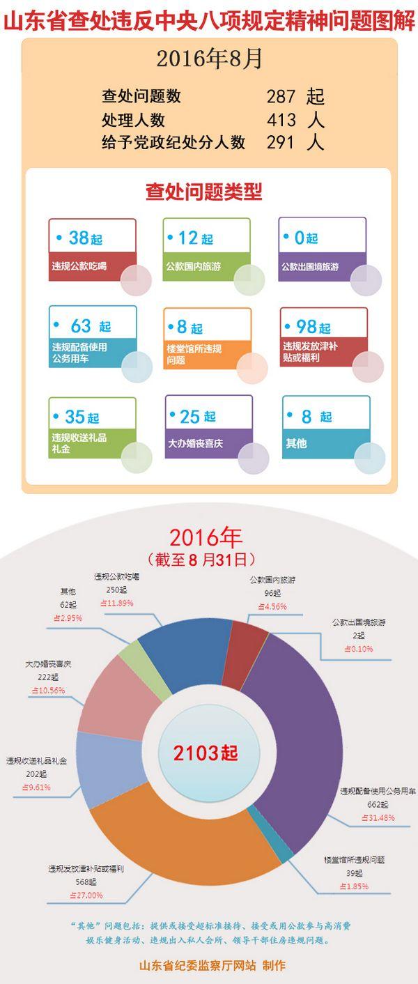 图片默认标题