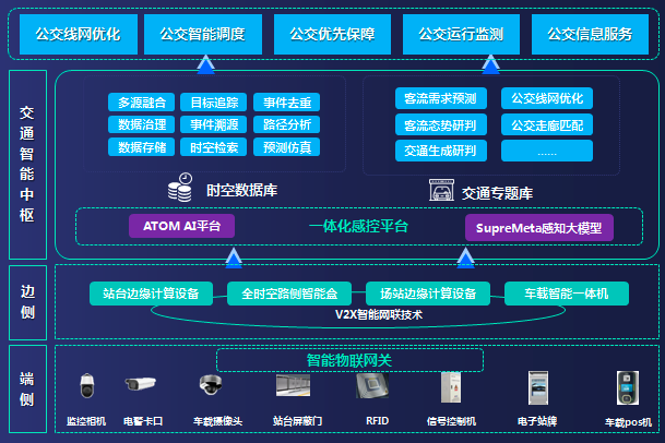 AI赋能城市公交可持续发展 闪马智能助力公交行业智能提升_fororder_闪马1