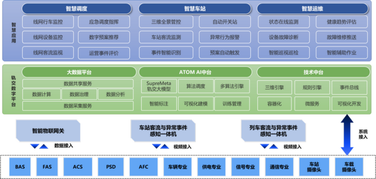 AI赋能城市公交可持续发展 闪马智能助力公交行业智能提升_fororder_闪马2