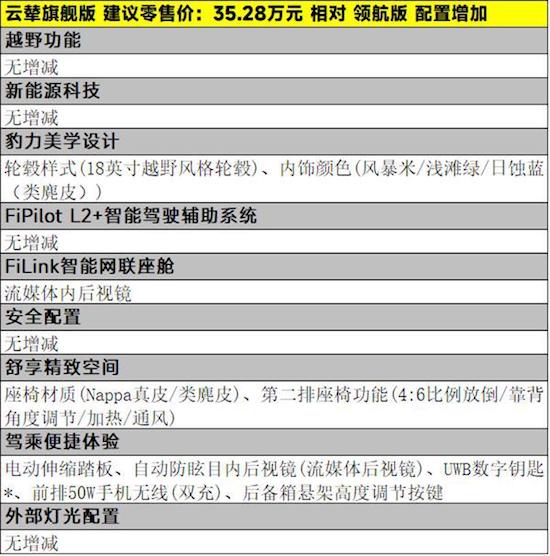 方程豹豹5三款车型哪款性价比更高_fororder_image004