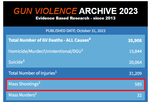 关于枪支暴力，美国这三个新纪录是怎么诞生的