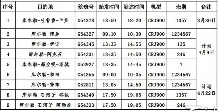 一小時橫跨新疆不是夢 這份南北疆旅行攻略趕緊收藏