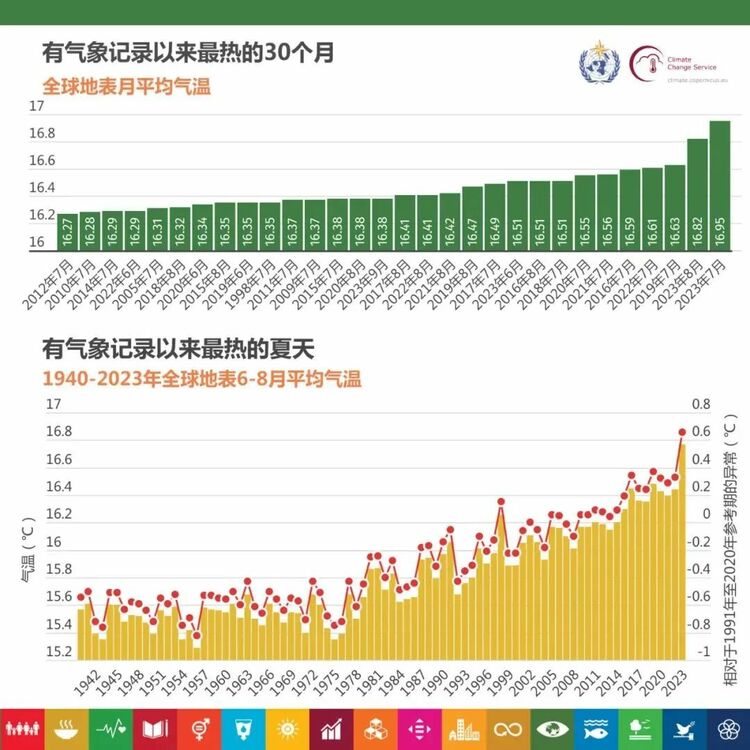 联合国气候变化大会开幕：你需要知道的六件事