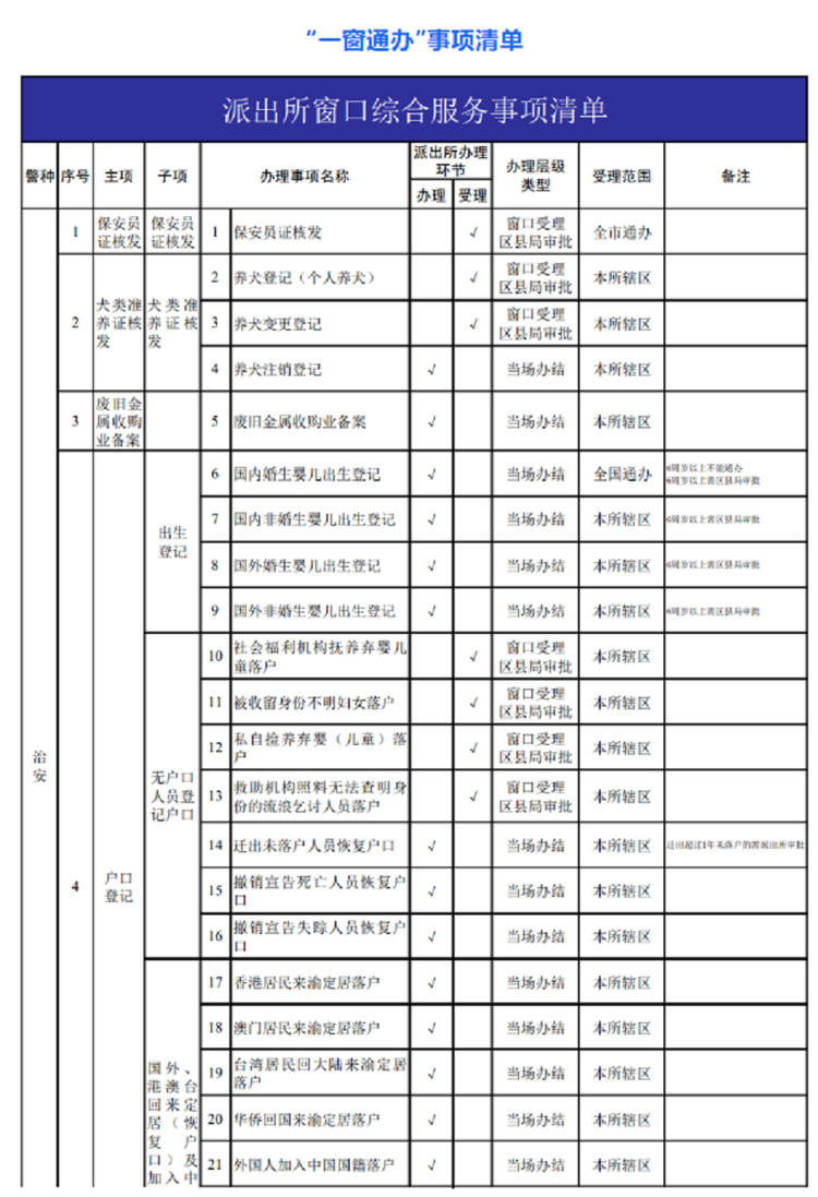重慶開州：37個派出所“綜合窗口”已全面升級 提供“一窗通辦”升級版服務_fororder_圖片3