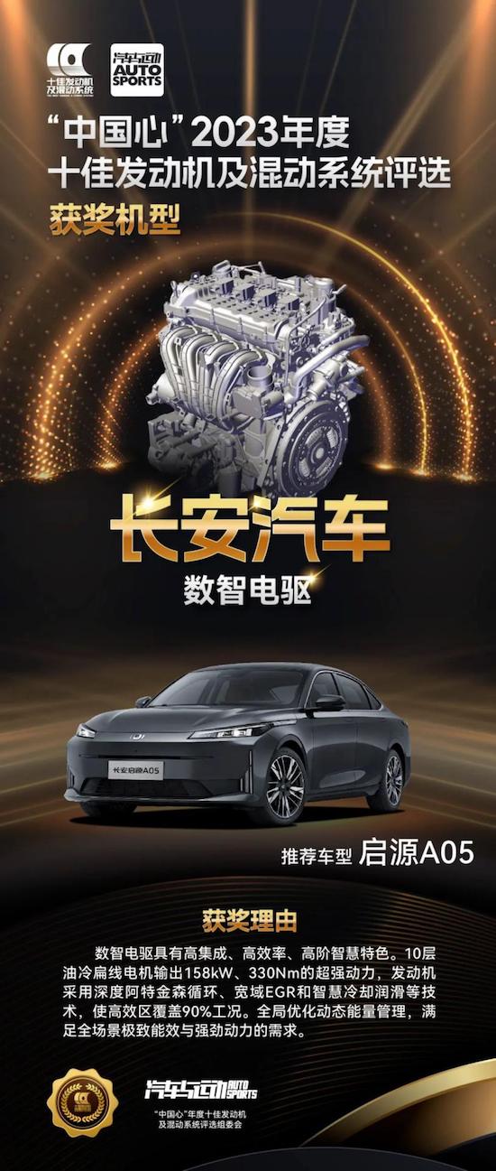 连续七年 长安携启源数智电驱斩获“中国心”2023年十佳发动机及混动系统_fororder_image001