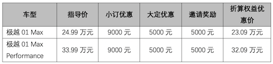 贵1000多享1万+高配置 为什么极越01比智己LS6更有诚意_fororder_image007