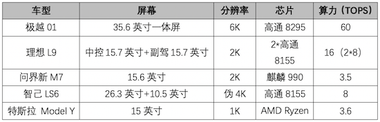 More than 1000 more expensive to enjoy 10,000 + high configuration, why the more 01 than wisdom LS6 more sincere _fororder_image017