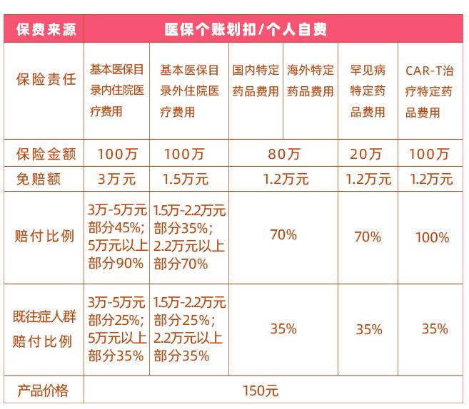 “龍江惠民保2024版”正式上線，立即辦理！