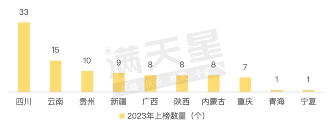 贵州10个县（市）上榜2023赛迪“西部百强县”榜单