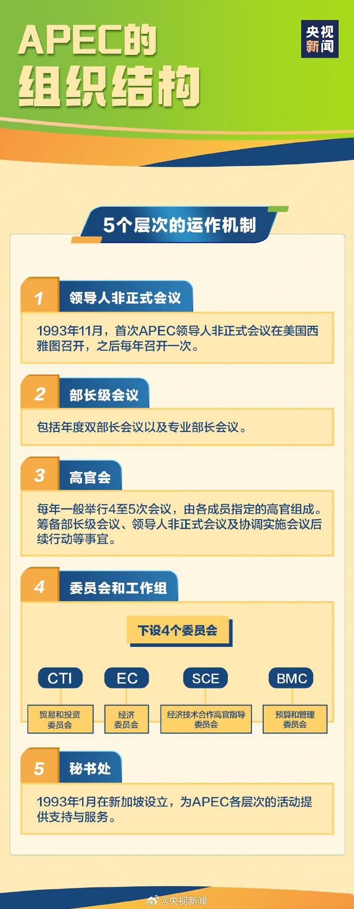 知識點收藏！什麼是APEC？中國為亞太和世界繁榮作出了哪些貢獻？