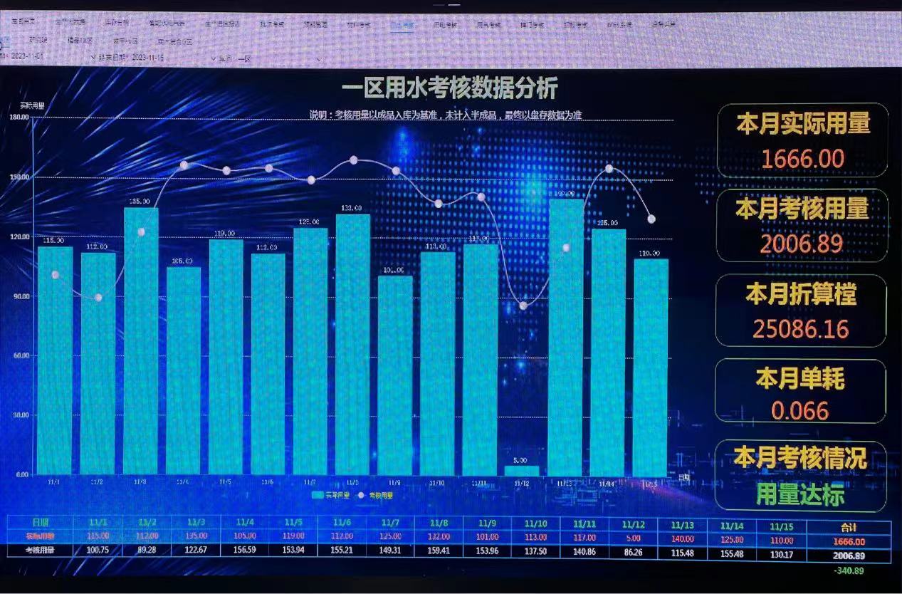 浙江永康做好“全域节水”文章  全力推动水资源循环利用_fororder_微信图片_20231117104019