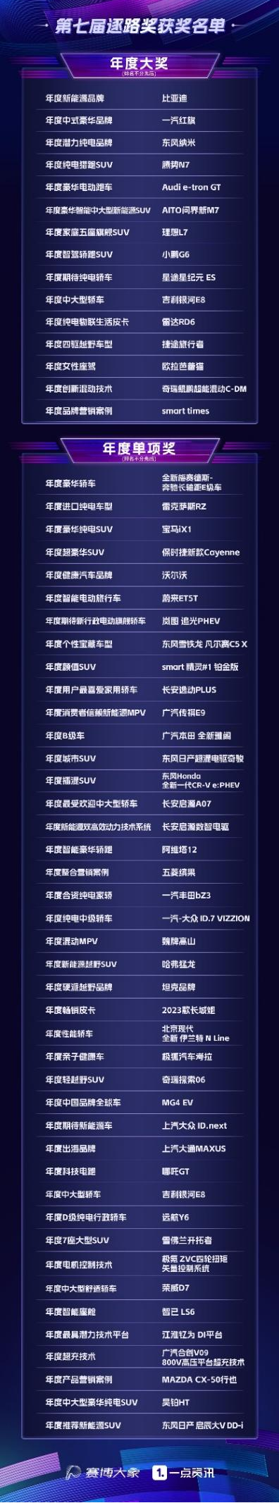 【汽车频道 资讯+移动端资讯】一点资讯CEO金治发布赛博轩辕AI汽车行业垂类大模型