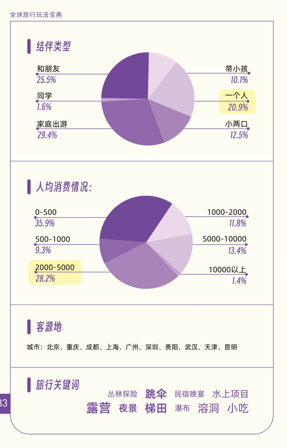 凭借“新玩法” 贵州跻身“2023中国会玩省份”前五