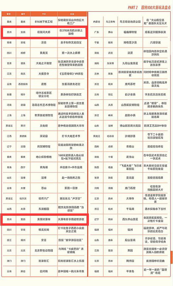 凭借“新玩法” 贵州跻身“2023中国会玩省份”前五