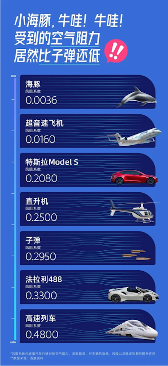 比飞机起飞还快 Model S Plaid碳陶瓷刹车套件上线 322公里时速解锁_fororder_image018