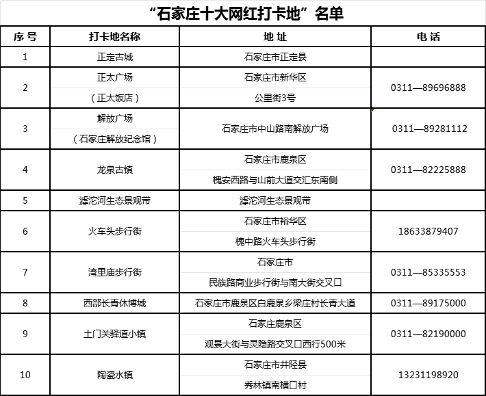 乐游冬日 趣享“石”光——2023年冬游石家庄休闲目的地发布仪式举行_fororder_3