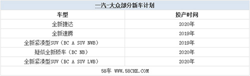 全新紧凑型SUV等 曝一汽-大众新车计划