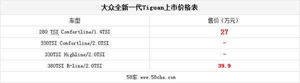 大众新一代Tiguan预售价公布 售27万起