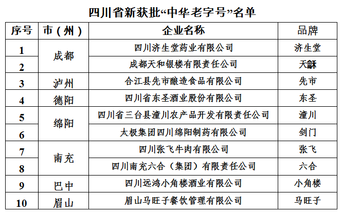 牛肉排行榜_牛肉深加工概念上市公司|2023年第二季度销售费用前十榜单(2)