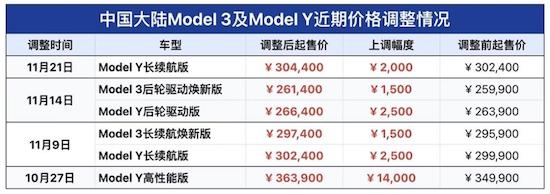 特斯拉获评北京购车节最佳合作伙伴 年底购车利好明显_fororder_image005