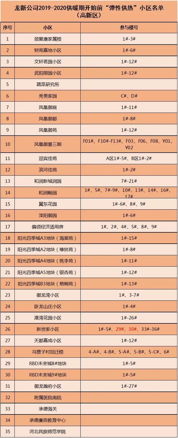 河北1市明起彈性供熱！3市最新供暖消息來了